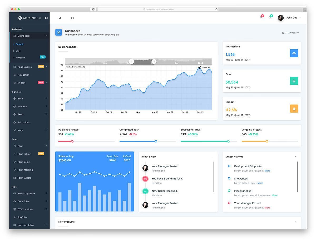 Professional CMS dashboard design example
